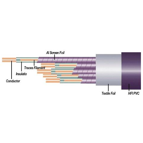 EWI SMK16 16 Channel Balanced Bulk Multicore Cable (per M)-Cannon Sound And Light