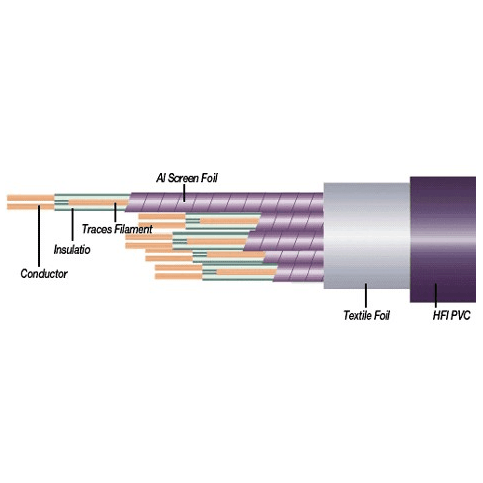 EWI SMK8 8 Channel Balanced Bulk Multicore Cable (per M)