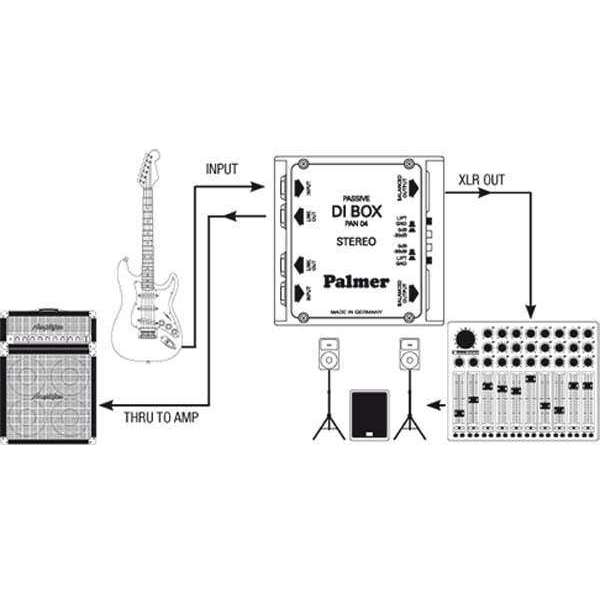 Palmer Pan04 2 Channel Passive DI Box