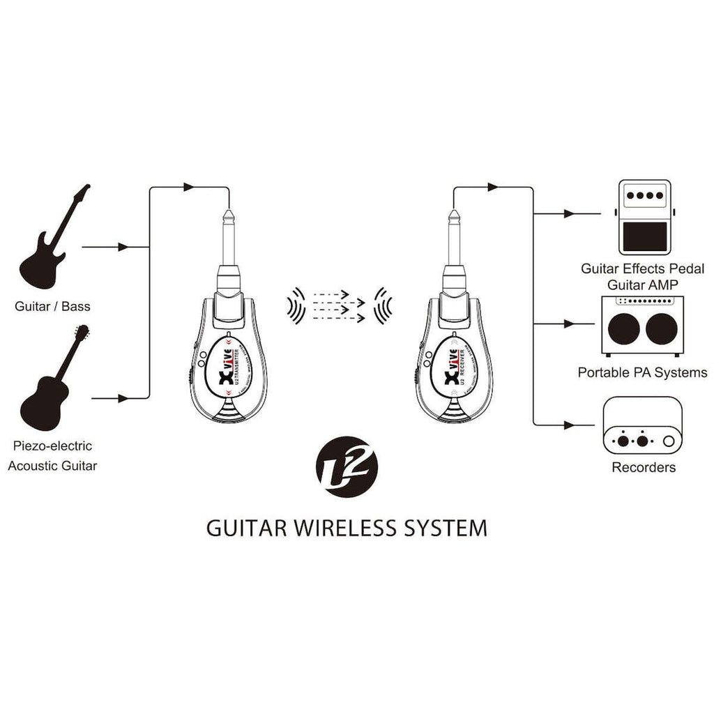 thumbnail image 2 of Xvive U8 Wireless Acoustic Guitar System With Case – 2.4GHz, Supercardioid Mic, 5ms Latency 2 of 14