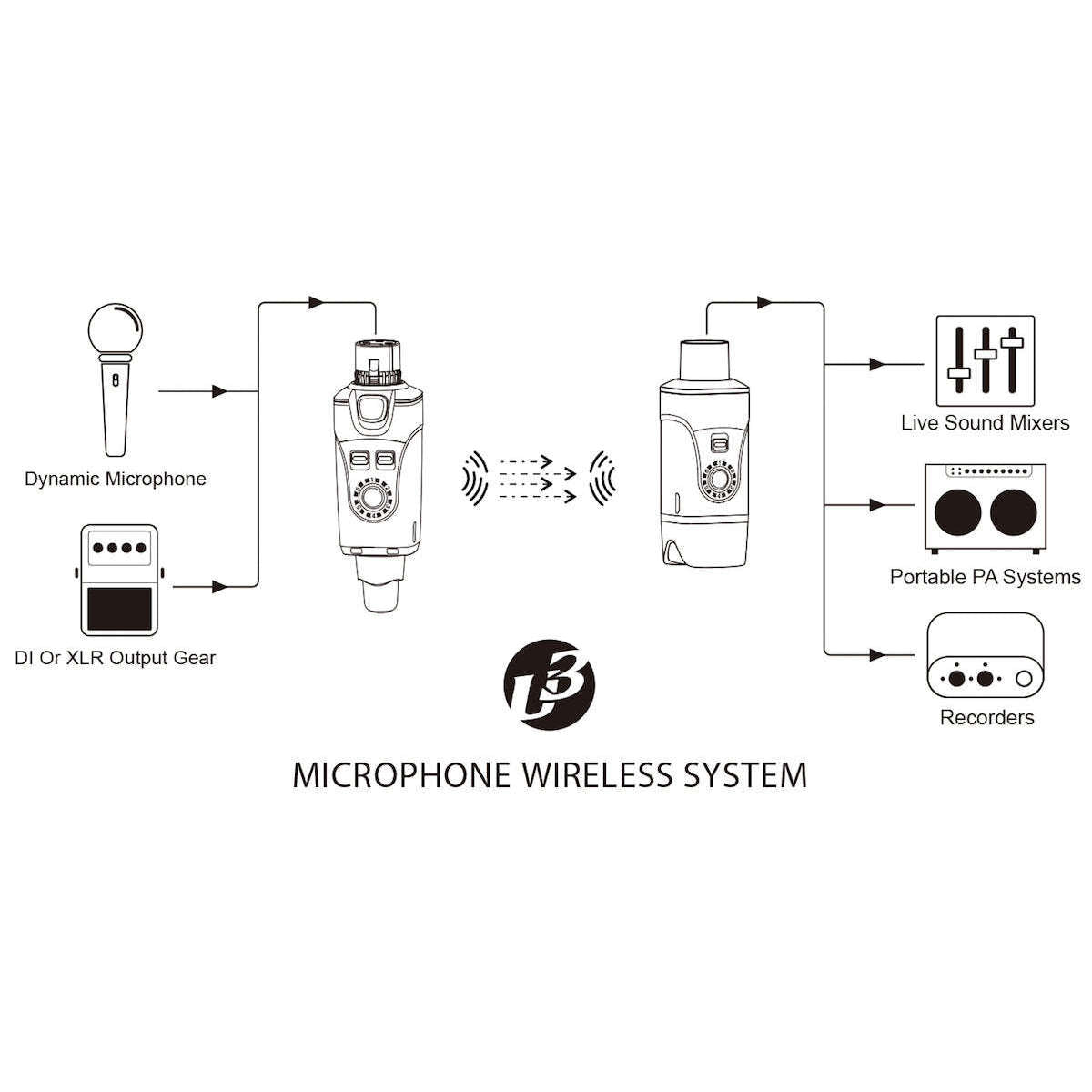 Xvive U3 Microphone Wireless System Cannon Sound And Light