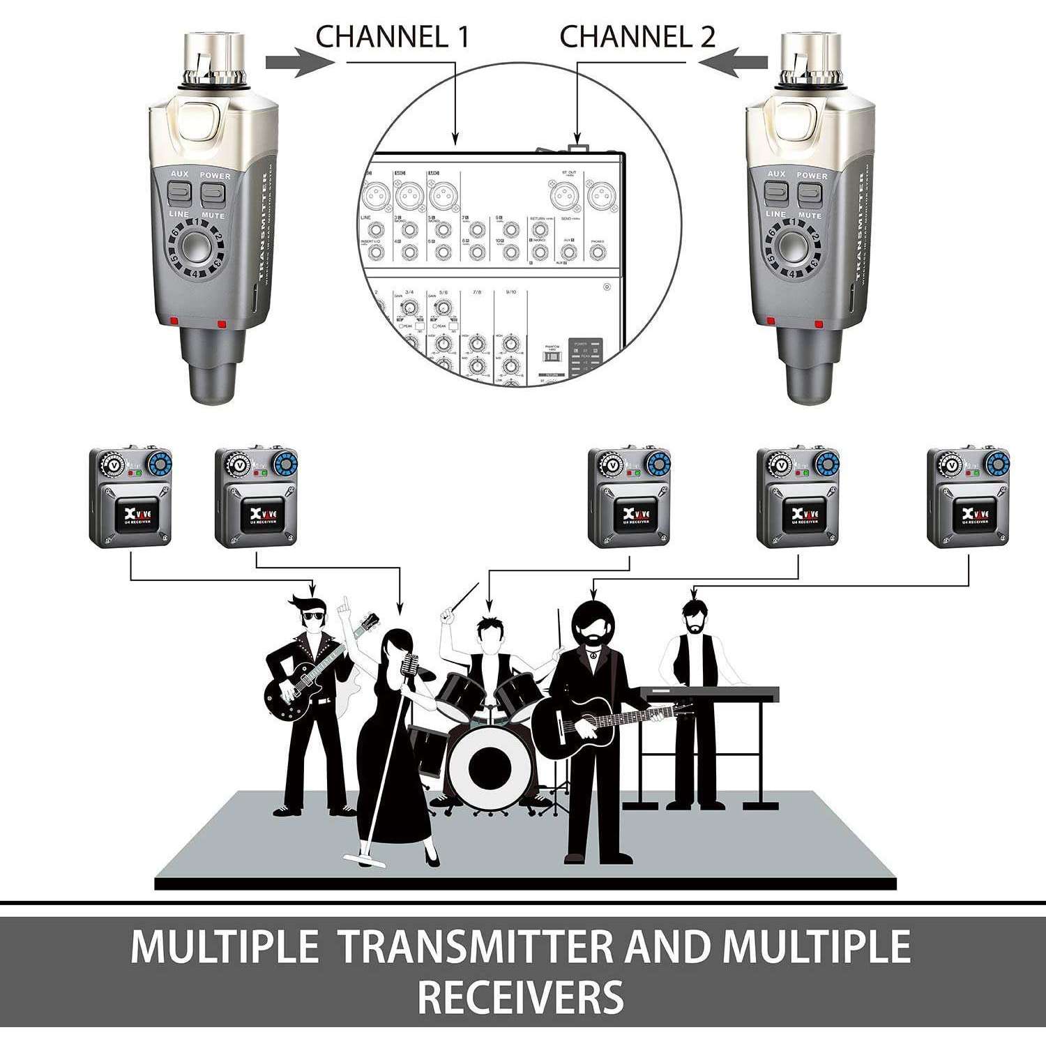 Xvive U4 InEar Monitor Wireless System Cannon Sound And Light